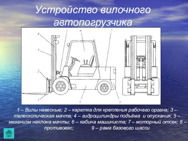 Устройство вилочного автопогрузчика 1 – Вилы навесные; 2 – каретка для