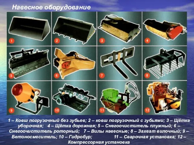 Навесное оборудование 1 – Ковш погрузочный без зубьев; 2 – ковш