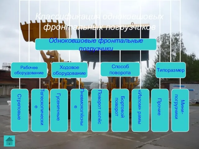 Классификация одноковшовых фронтальных погрузчиков