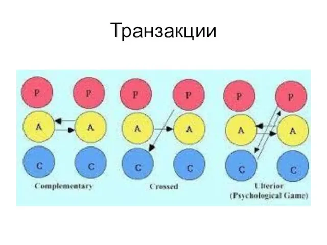 Транзакции