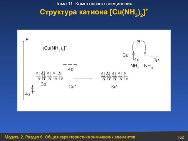 Структура катиона [Cu(NH3)2]+