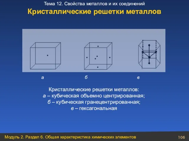 Кристаллические решетки металлов а б в Кристаллические решетки металлов: а –