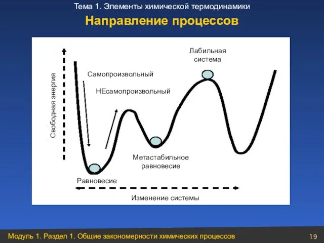 Направление процессов