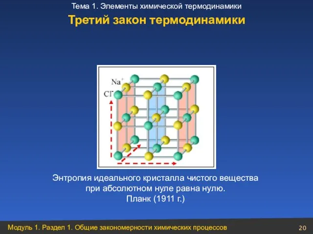 Третий закон термодинамики Энтропия идеального кристалла чистого вещества при абсолютном нуле равна нулю. Планк (1911 г.)