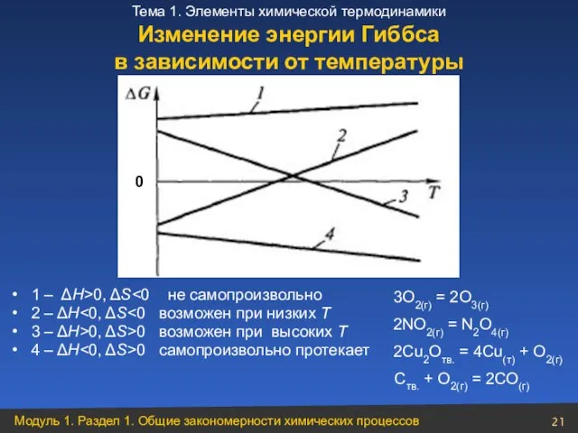 0 1 – ΔH>0, ΔS 2 – ΔH 3 – ΔH>0,