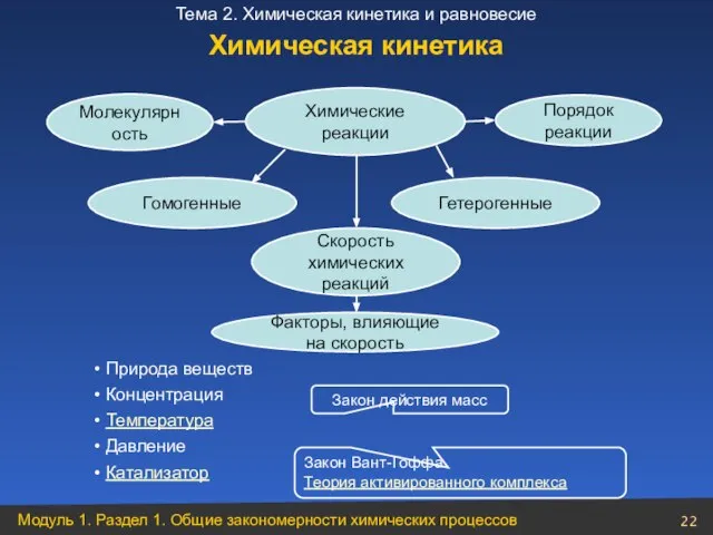 Химические реакции Факторы, влияющие на скорость Скорость химических реакций Природа веществ