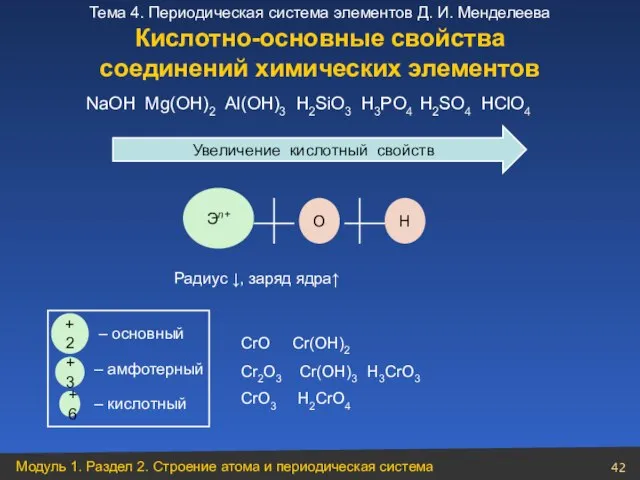 Увеличение кислотный свойств Эn+ О Н Радиус ↓, заряд ядра↑ NaOН