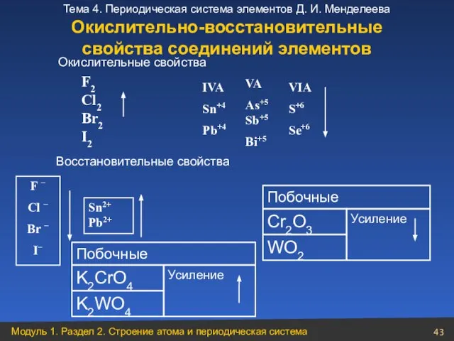 Побочные K2CrO4 Усиление K2WO4 Окислительные свойства Восстановительные свойства Побочные Cr2O3 Усиление