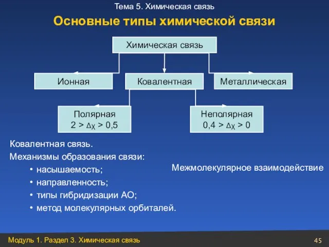 Ковалентная связь. Механизмы образования связи: насышаемость; направленность; типы гибридизации АО; метод