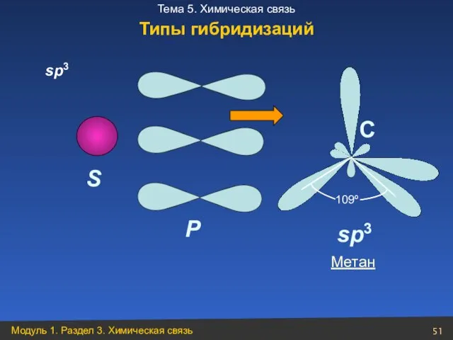 sp3 S P C 109º sp3 Метан Типы гибридизаций