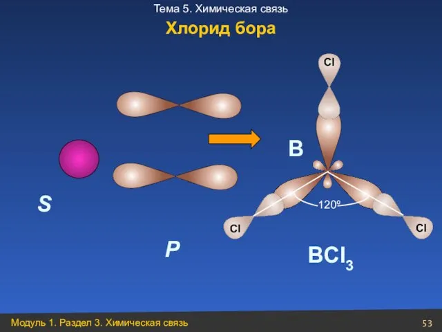 S P В ВCl3 120º Хлорид бора