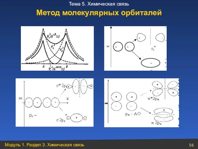 Метод молекулярных орбиталей