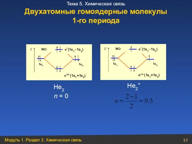 Не2 Не2+ n = 0 Двухатомные гомоядерные молекулы 1-го периода