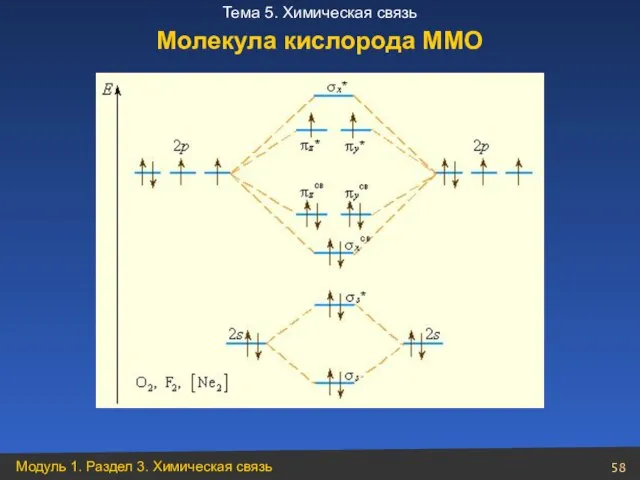 Молекула кислорода ММО