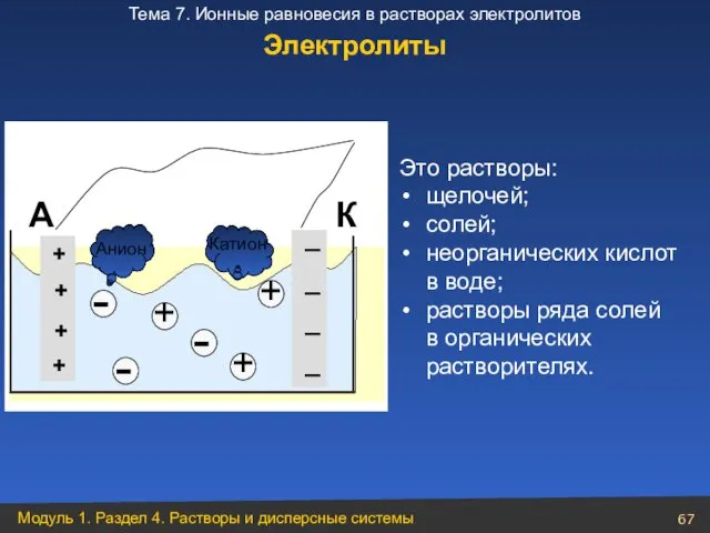 Это растворы: щелочей; солей; неорганических кислот в воде; растворы ряда солей в органических растворителях. Электролиты