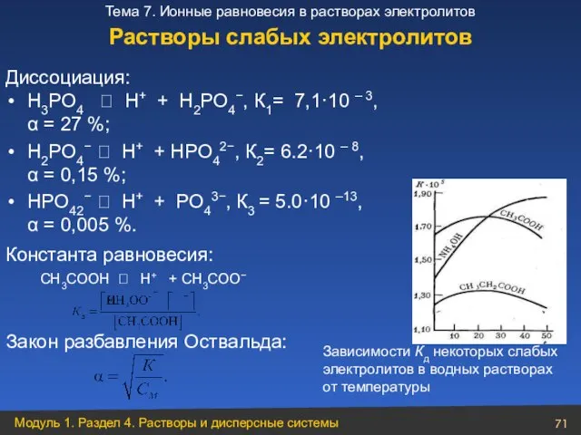 Константа равновесия: СН3СООН ⮀ Н+ + СН3СОО− Закон разбавления Оствальда: Зависимости