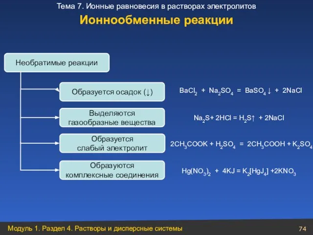 Необратимые реакции Образуется осадок (↓) BaCl2 + Na2SO4 = BaSO4 ↓