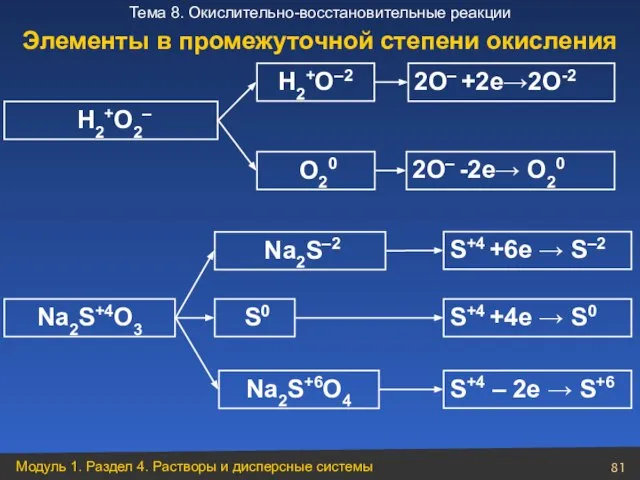 H2+O2– Na2S+4O3 S0 H2+O–2 2О– +2е→2О-2 2О– -2е→ О20 Na2S–2 О20