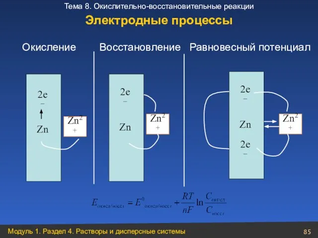 Zn 2е− Zn2+ Zn 2е− Zn2+ Zn 2е− Zn2+ 2е− Окисление Восстановление Равновесный потенциал Электродные процессы