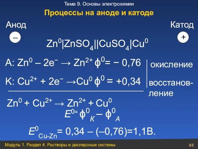 Zn0|ZnSO4||CuSO4|Cu0 А: Zn0 – 2e− → Zn2+ ϕ0= − 0,76 K: