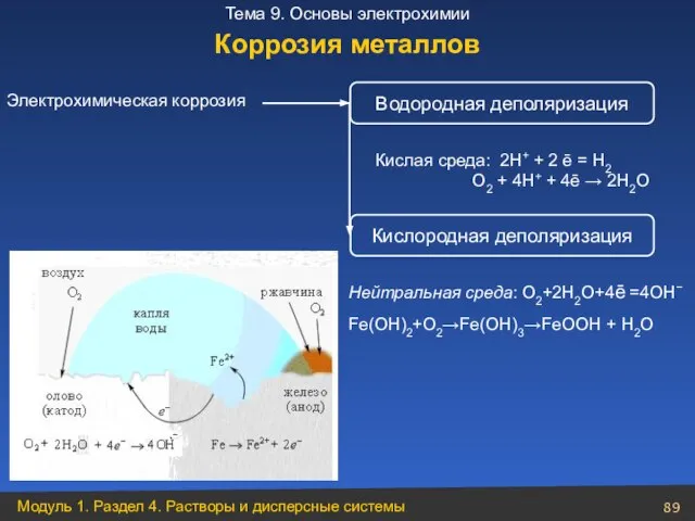 Электрохимическая коррозия Кислая среда: 2Н+ + 2 ē = Н2 О2