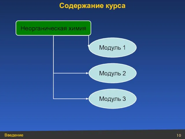 Неорганическая химия Содержание курса Модуль 1 Модуль 2 Модуль 3