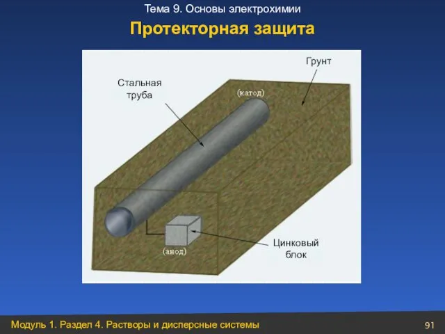 Протекторная защита