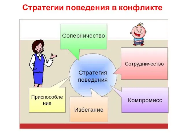 Стратегии поведения в конфликте