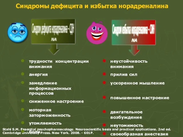 Cиндромы дефицита и избытка норадреналина Stahl S.M. Essential psychopharmacology. Neuroscientific basis