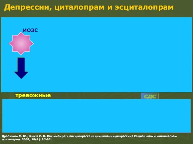 заторможенность и апатия с позитивной аффективностью с негативной аффективностью тоскливые соматизированные