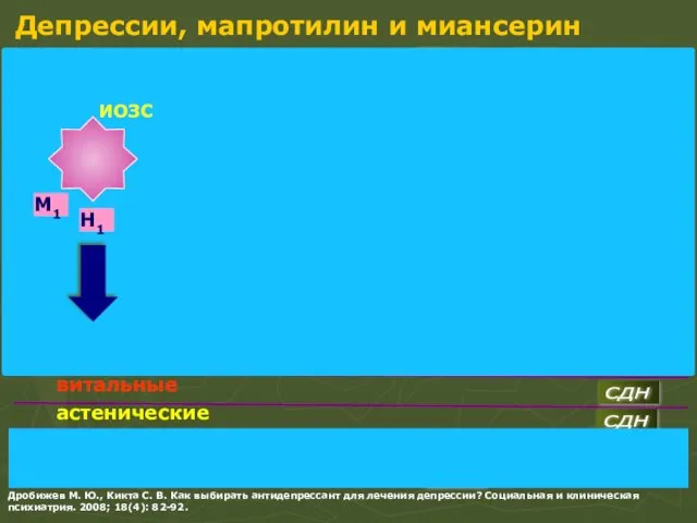 апато-адинамические тревожно-витальные астено-ангедонические тревожно-астенические соматизированные деперсонализационные тревожно-апатические тяжелые среднетяжелые тревожные витальные