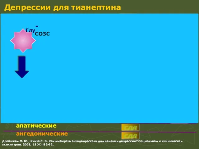 апато-адинамические тревожно-витальные астено-ангедонические тревожно-астенические соматизированные деперсонализационные тревожно-апатические тяжелые среднетяжелые тревожные витальные