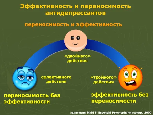 «двойного» действия «тройного» действия селективного действия переносимость без эффективности эффективность без