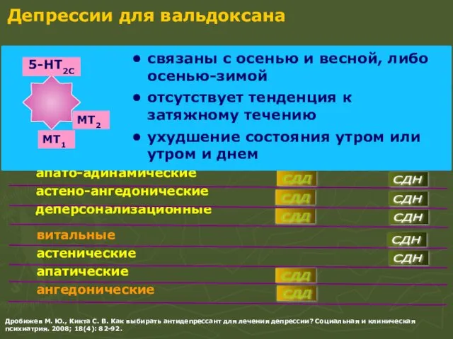 тревожно-витальные тревожно-астенические соматизированные тревожно-апатические апато-адинамические астено-ангедонические деперсонализационные Депрессии для вальдоксана тяжелые