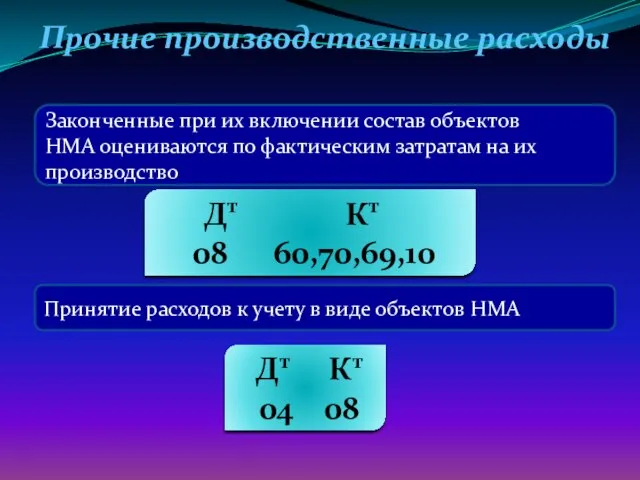 Прочие производственные расходы Законченные при их включении состав объектов НМА оцениваются