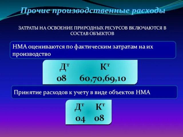 Прочие производственные расходы НМА оцениваются по фактическим затратам на их производство