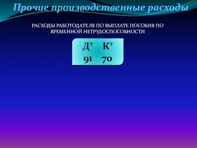 РАСХОДЫ РАБОТОДАТЕЛЯ ПО ВЫПЛАТЕ ПОСОБИЯ ПО ВРЕМЕННОЙ НЕТРУДОСПОСОБНОСТИ Прочие производственные расходы Дт Кт 91 70