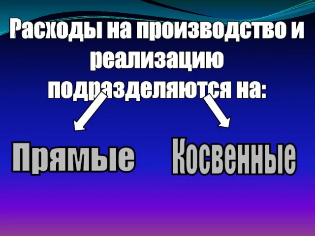 Расходы на производство и реализацию подразделяются на: Прямые Косвенные