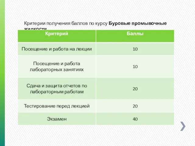 Критерии получения баллов по курсу Буровые промывочные жидкости