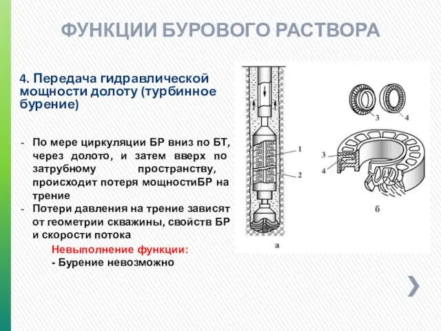 4. Передача гидравлической мощности долоту (турбинное бурение) ФУНКЦИИ БУРОВОГО РАСТВОРА Невыполнение