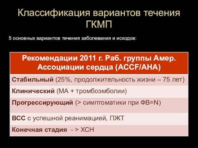 Классификация вариантов течения ГКМП 5 основных вариантов течения заболевания и исходов: