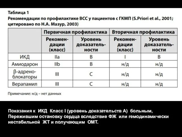 Показания к ИКД Класс I (уровень доказательств A) больным, Пережившим остановку