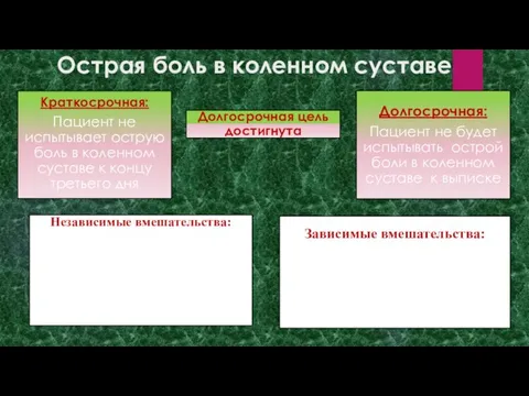 Острая боль в коленном суставе