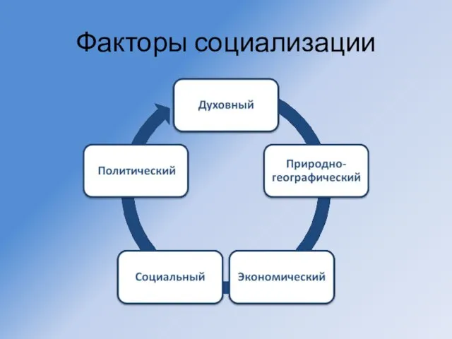 Факторы социализации