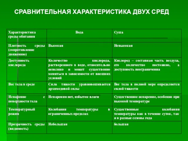 СРАВНИТЕЛЬНАЯ ХАРАКТЕРИСТИКА ДВУХ СРЕД