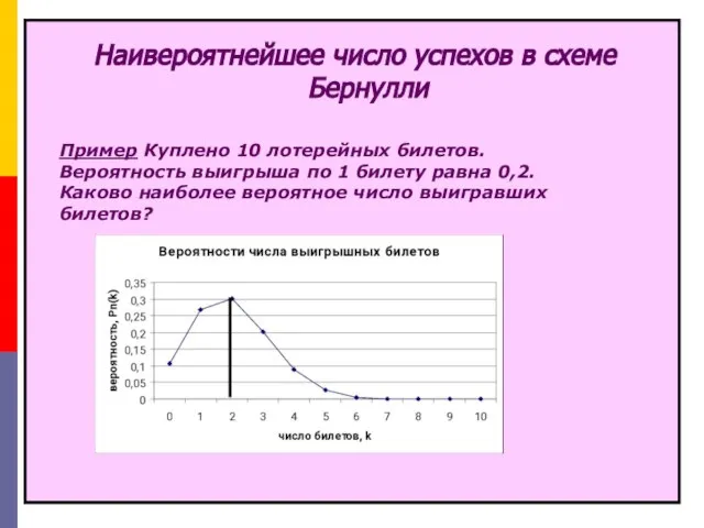 Наивероятнейшее число успехов в схеме Бернулли Пример Куплено 10 лотерейных билетов.