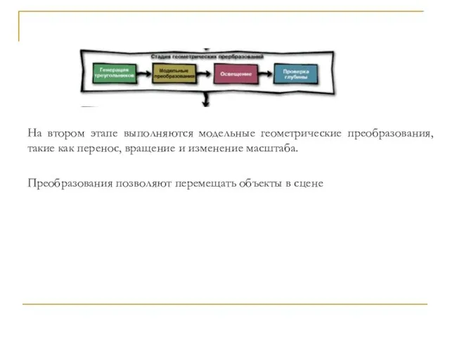 На втором этапе выполняются модельные геометрические преобразования, такие как перенос, вращение