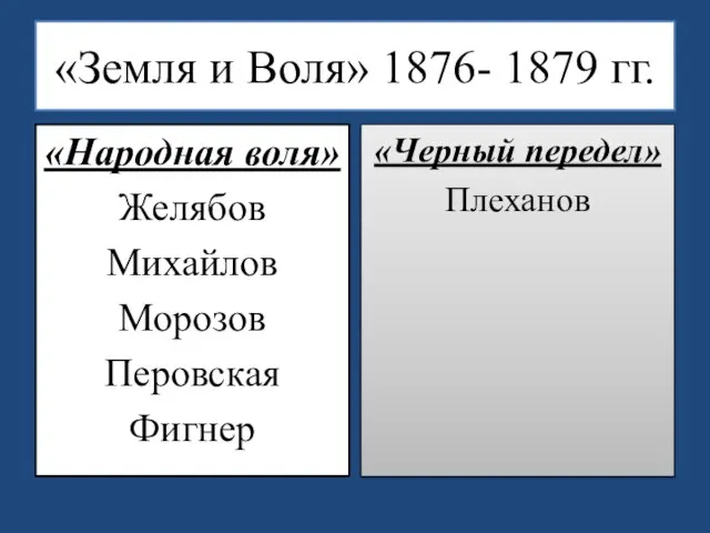 «Земля и Воля» 1876- 1879 гг. «Народная воля» Желябов Михайлов Морозов Перовская Фигнер «Черный передел» Плеханов