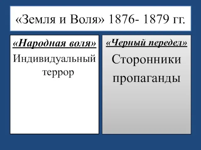 «Земля и Воля» 1876- 1879 гг. «Народная воля» Индивидуальный террор «Черный передел» Сторонники пропаганды