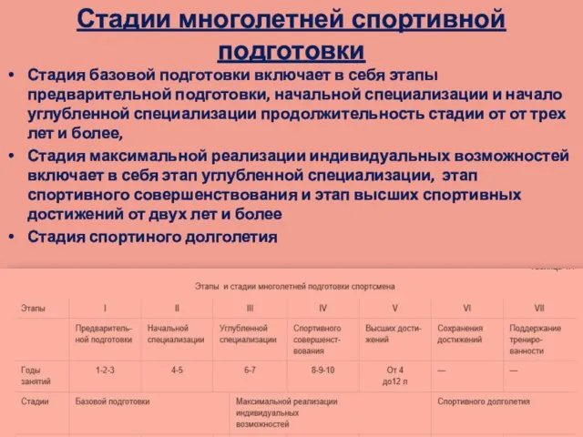 Стадии многолетней спортивной подготовки Стадия базовой подготовки включает в себя этапы